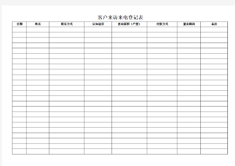 客户来访来电登记表