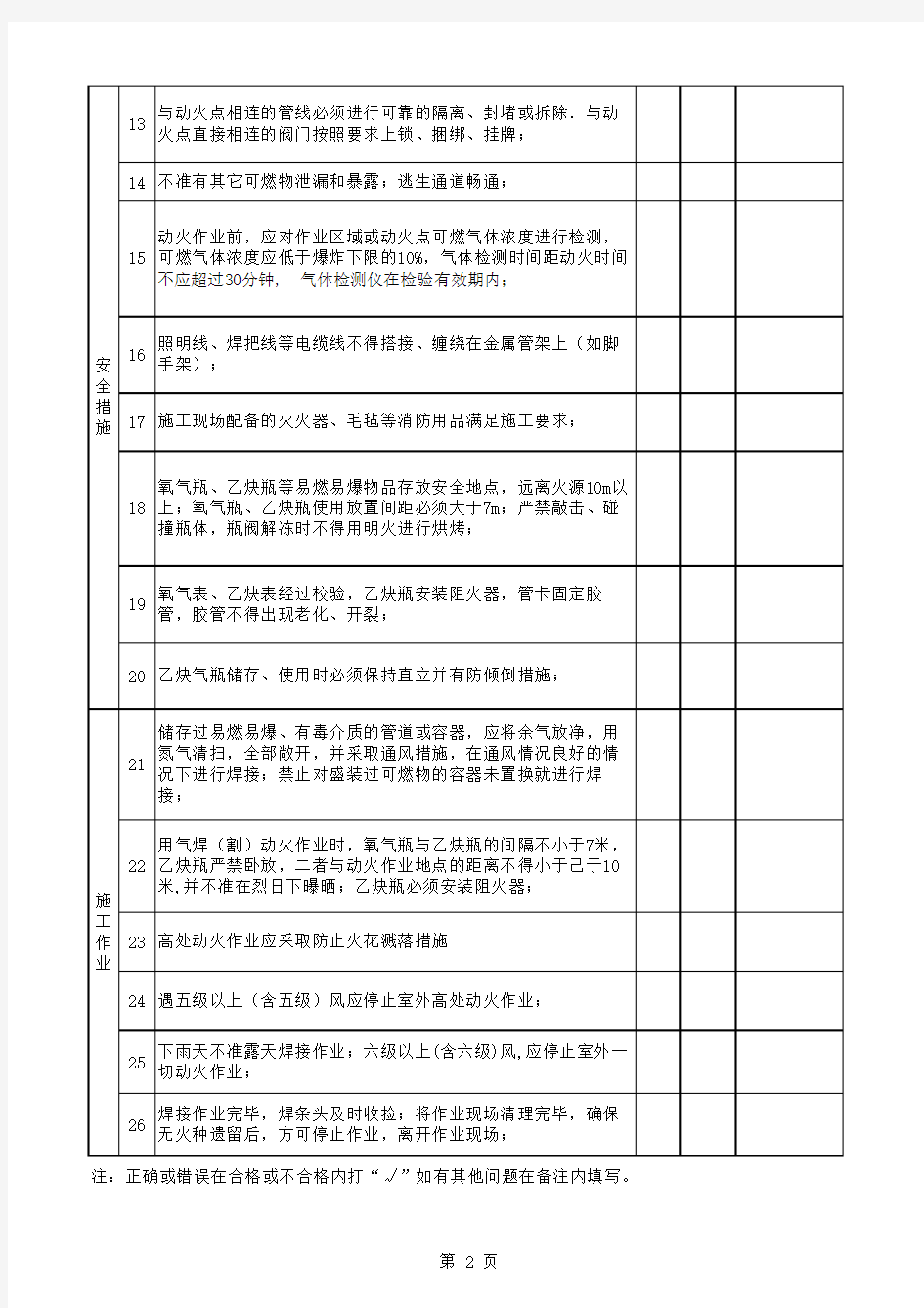 动火作业检查表