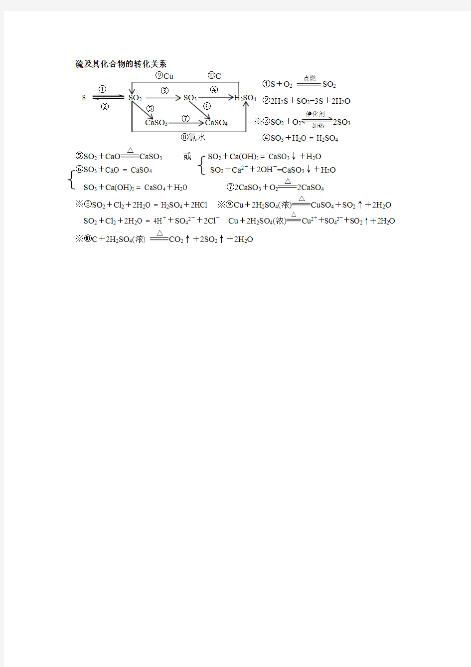 硫及其化合物方程式总结