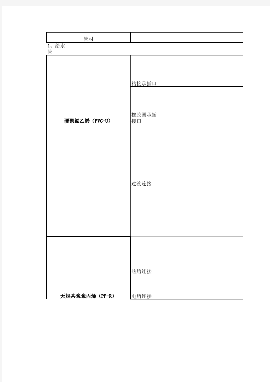 各种管材连接方式总结