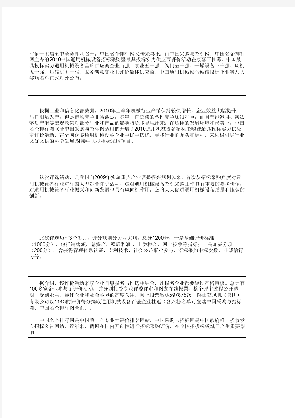 中国最具投标实力通用机械设备品牌供应商企业百强、泵业五十强、阀门五十强、干燥设备三十强、风机五十强、