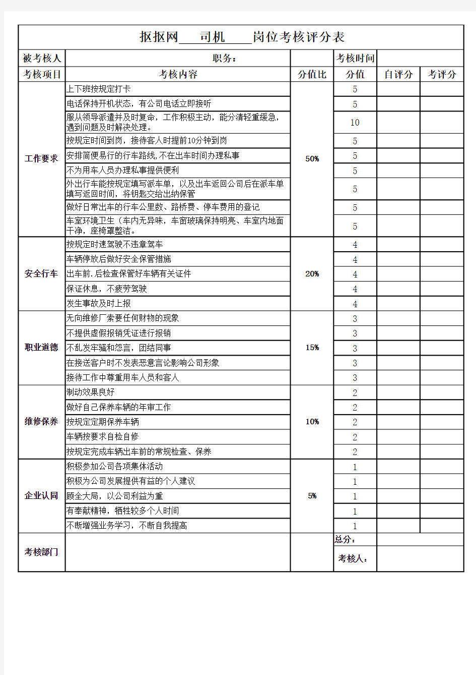 2014行政司机绩效考核表