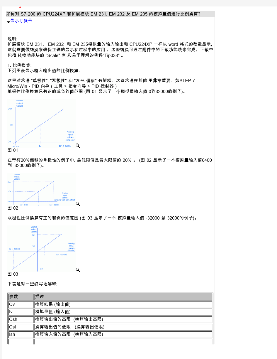 西门子200模拟量转换库的使用