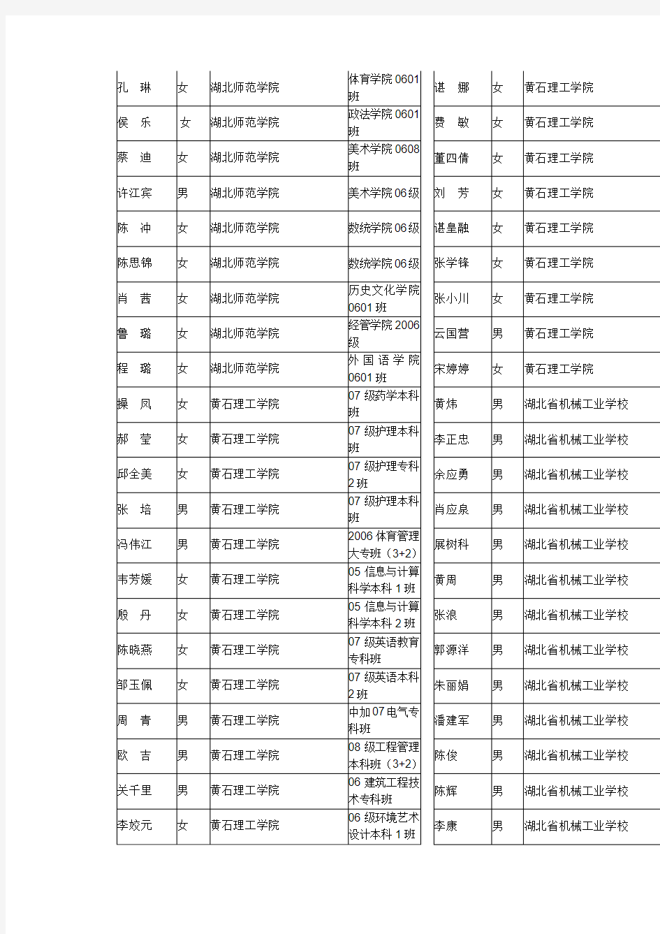 黄石市2008-2009学年度优秀学生名单