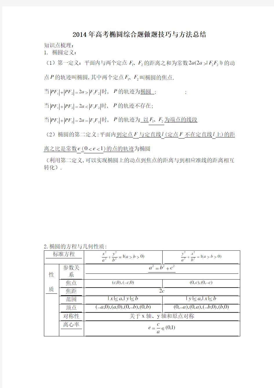 2014年高考椭圆综合题做题技巧与方法总结