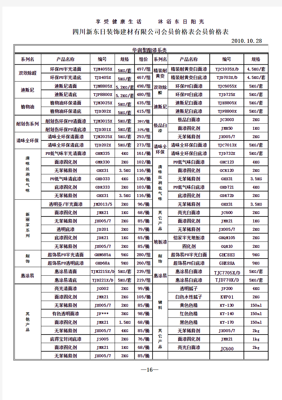 华润漆价格表