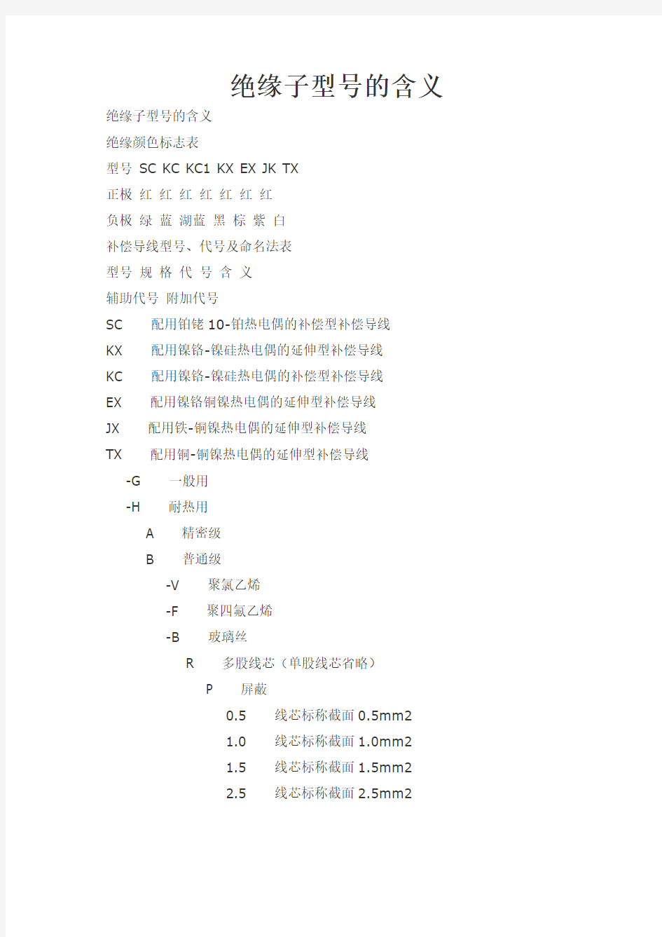 绝缘子型号命名规则