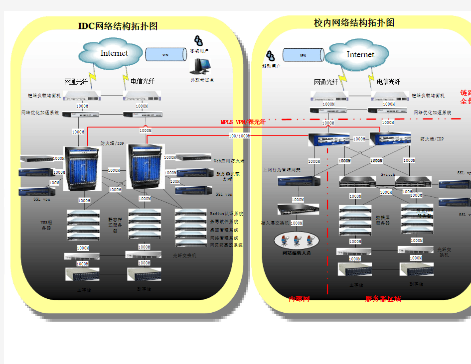 网络结构拓扑图V5.0