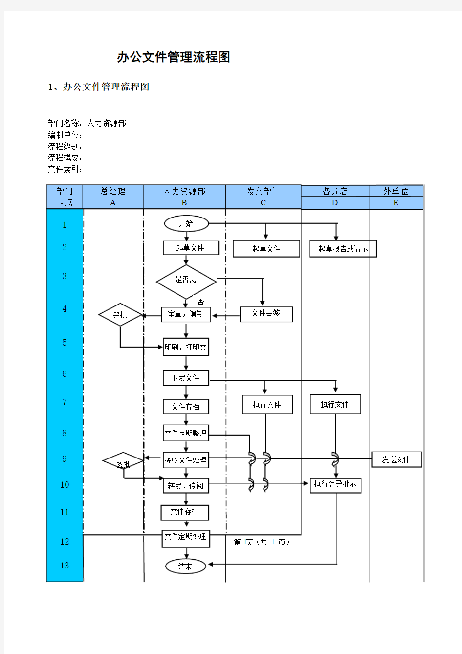 2办公文件管理流程图