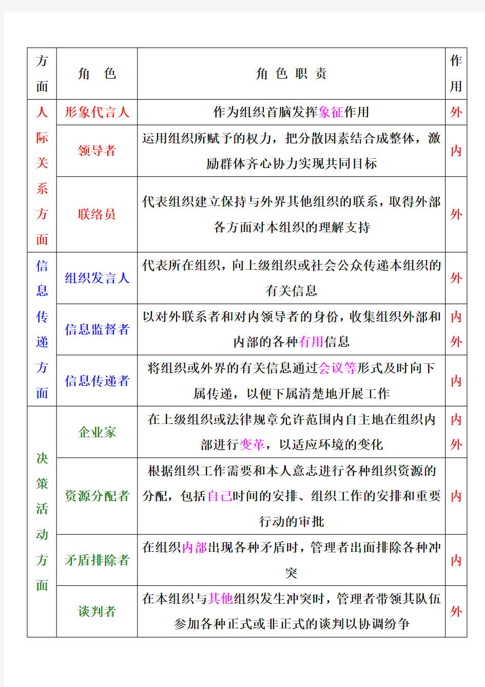 案例1管理者角色