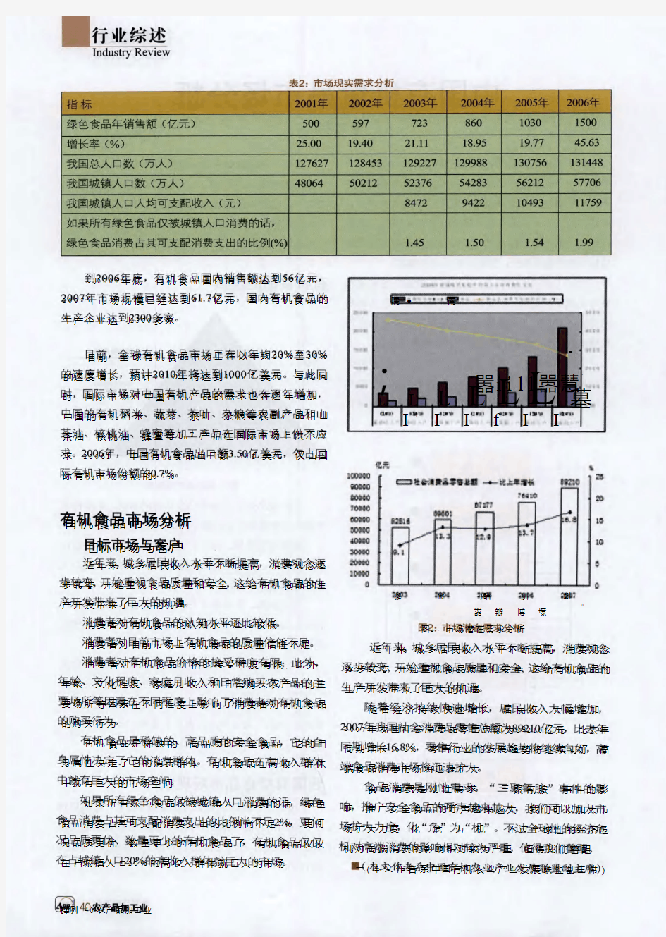 中国有机食品市场分析