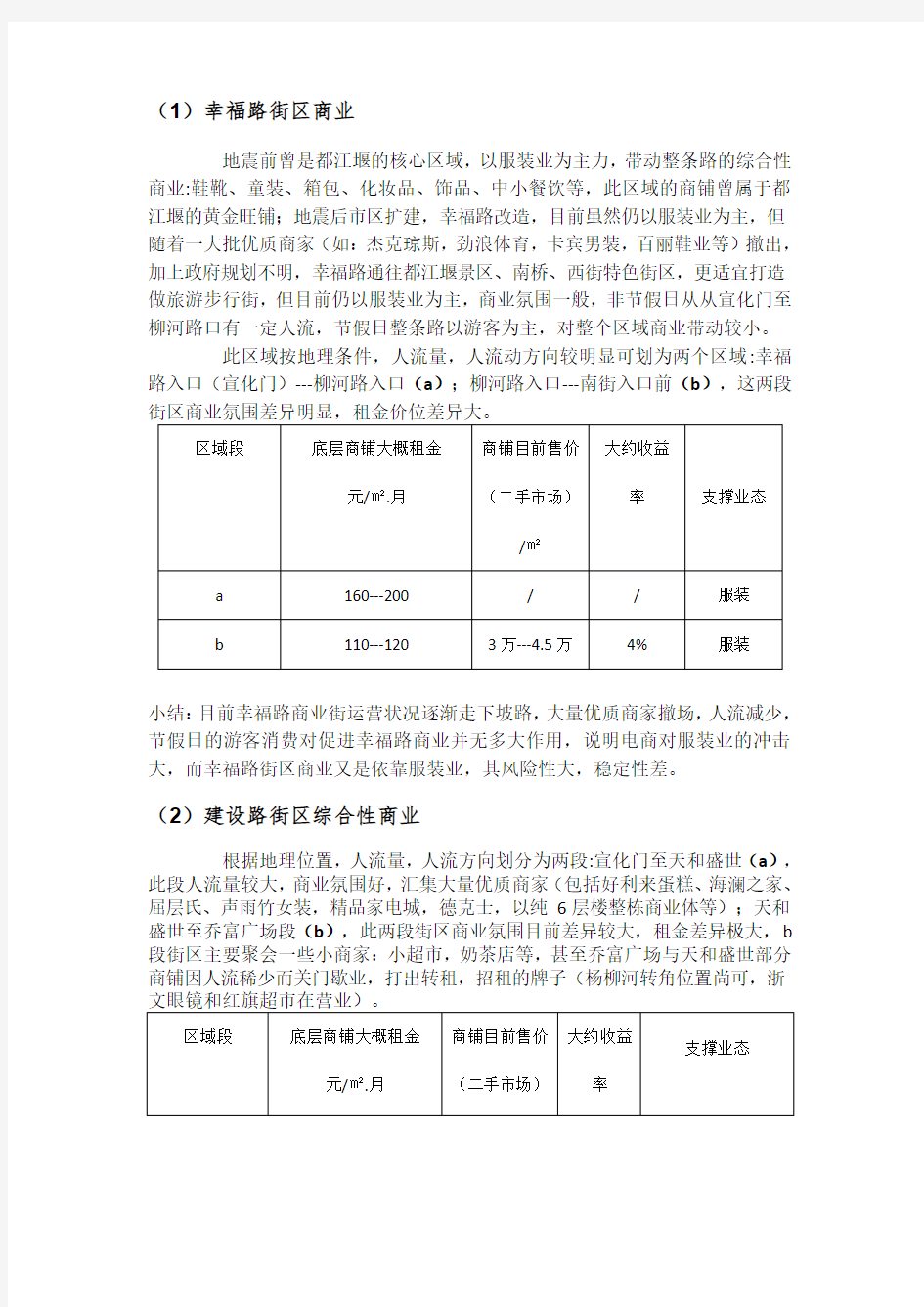 2016年都江堰街区、社区商业调查报告