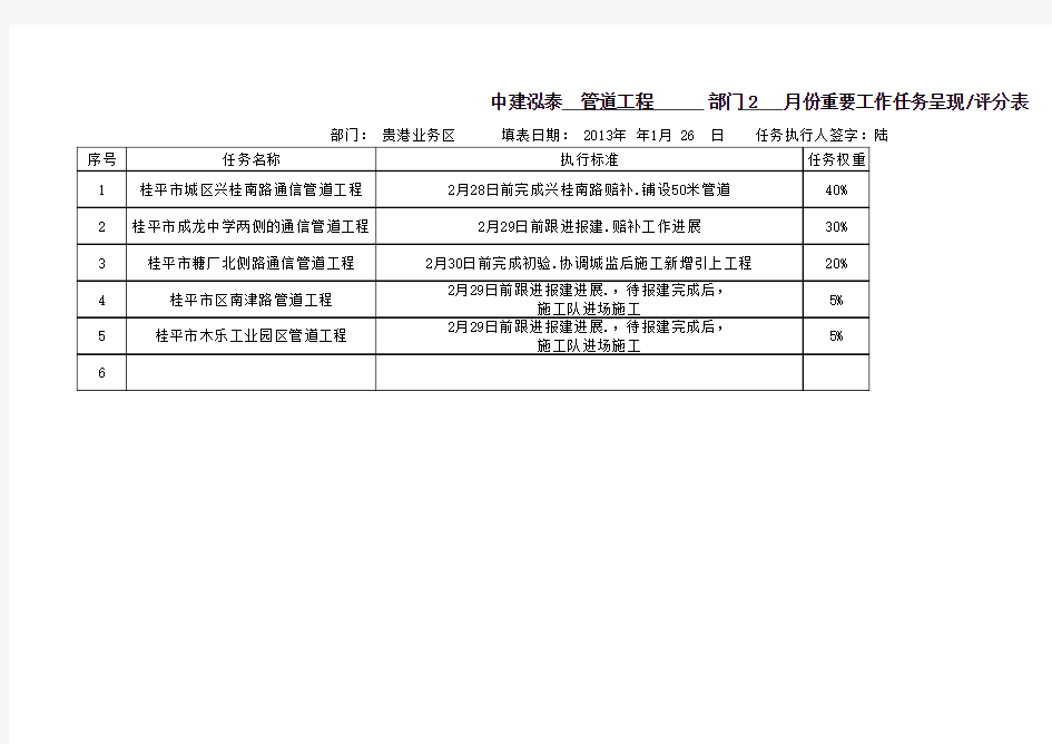 2月份重要工作任务呈现及评分表.xls(陆旭坤)(2)