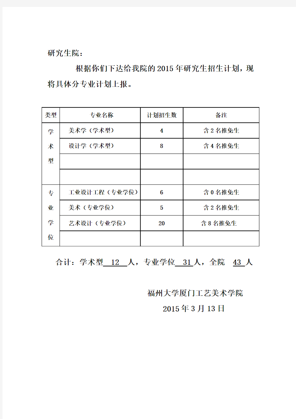 福州大学厦门工艺美术学院2015分专业计划