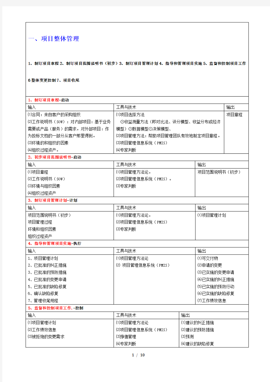 项目管理之过程输入输出