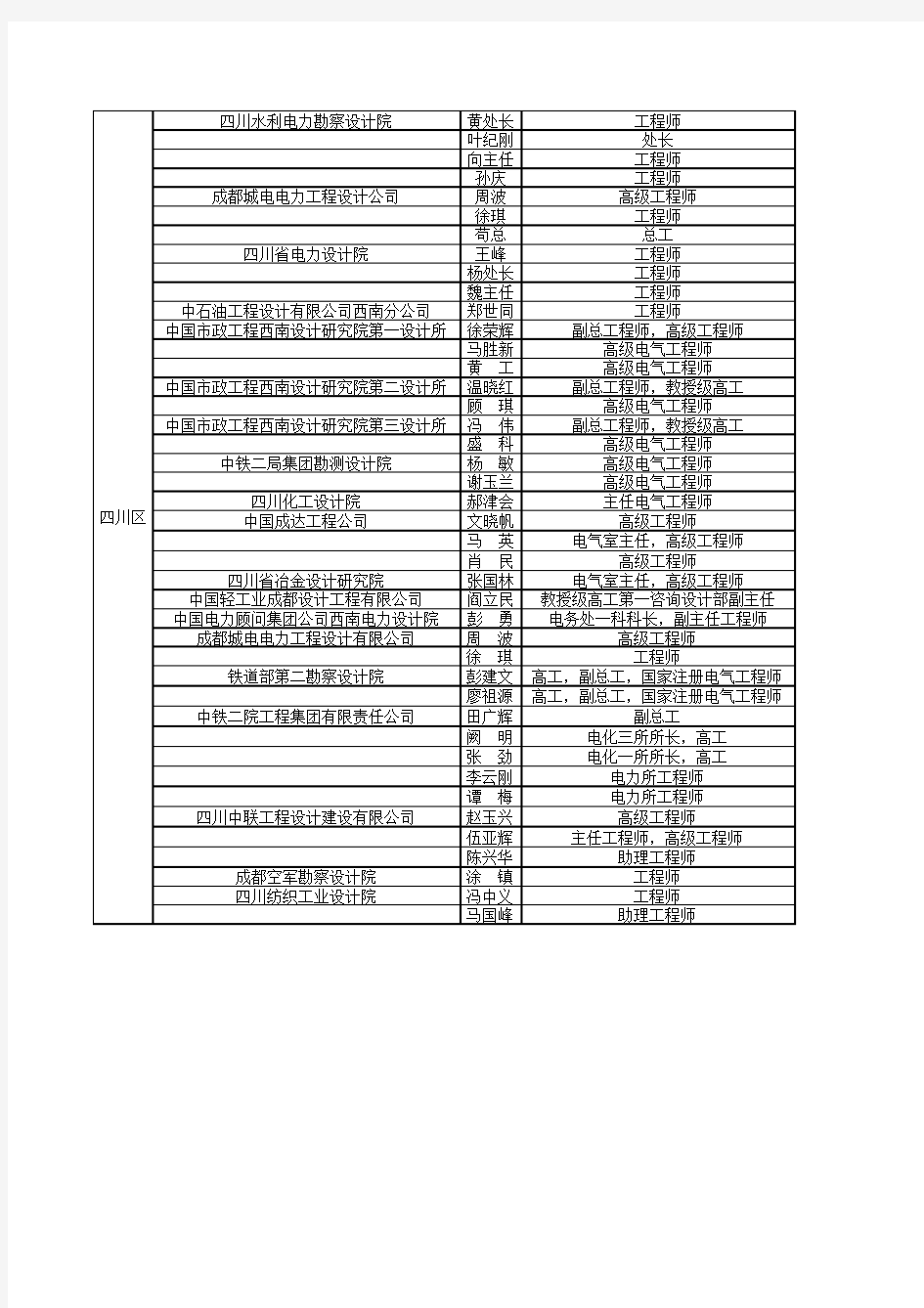 成都电力设计院联系人名单