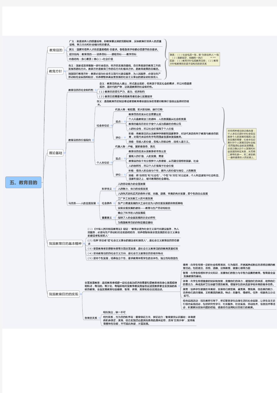 五、教育目的(考研333教育学原理笔记整理-逻辑框架图)