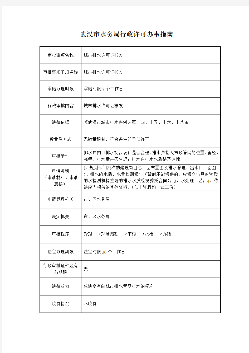 武汉市水行政许可办事指南(排水)