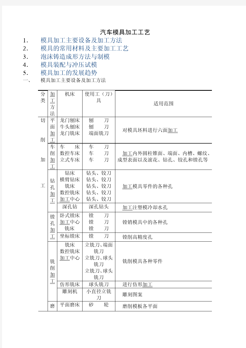 汽车模具加工工艺介绍