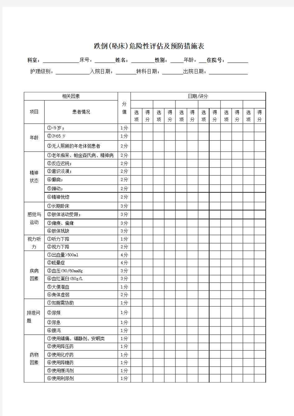 跌倒(坠床)危险性评估及预防措施表