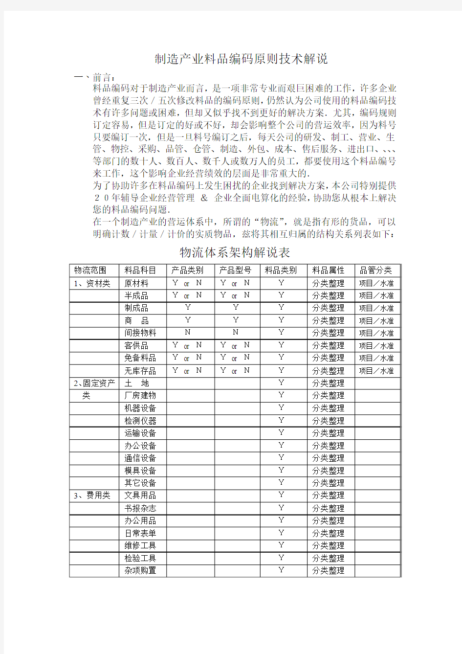 制造产业料品编码原则技术解说