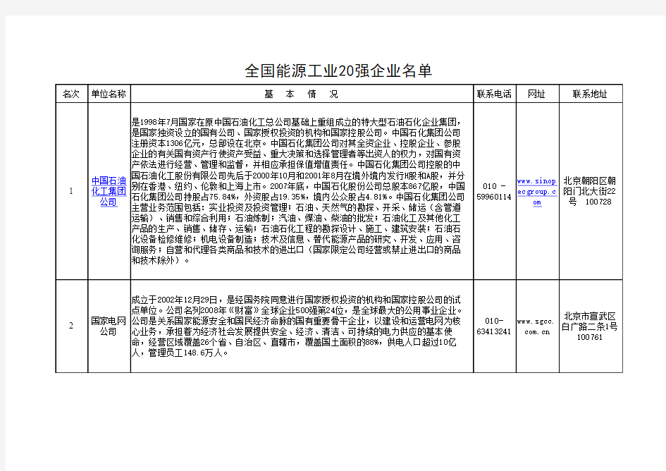 全国能源工业20强企业名单