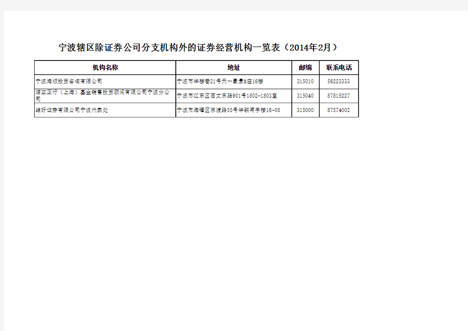 宁波辖区除证券公司分支机构外的证券经营机构一览表(2014年2月)