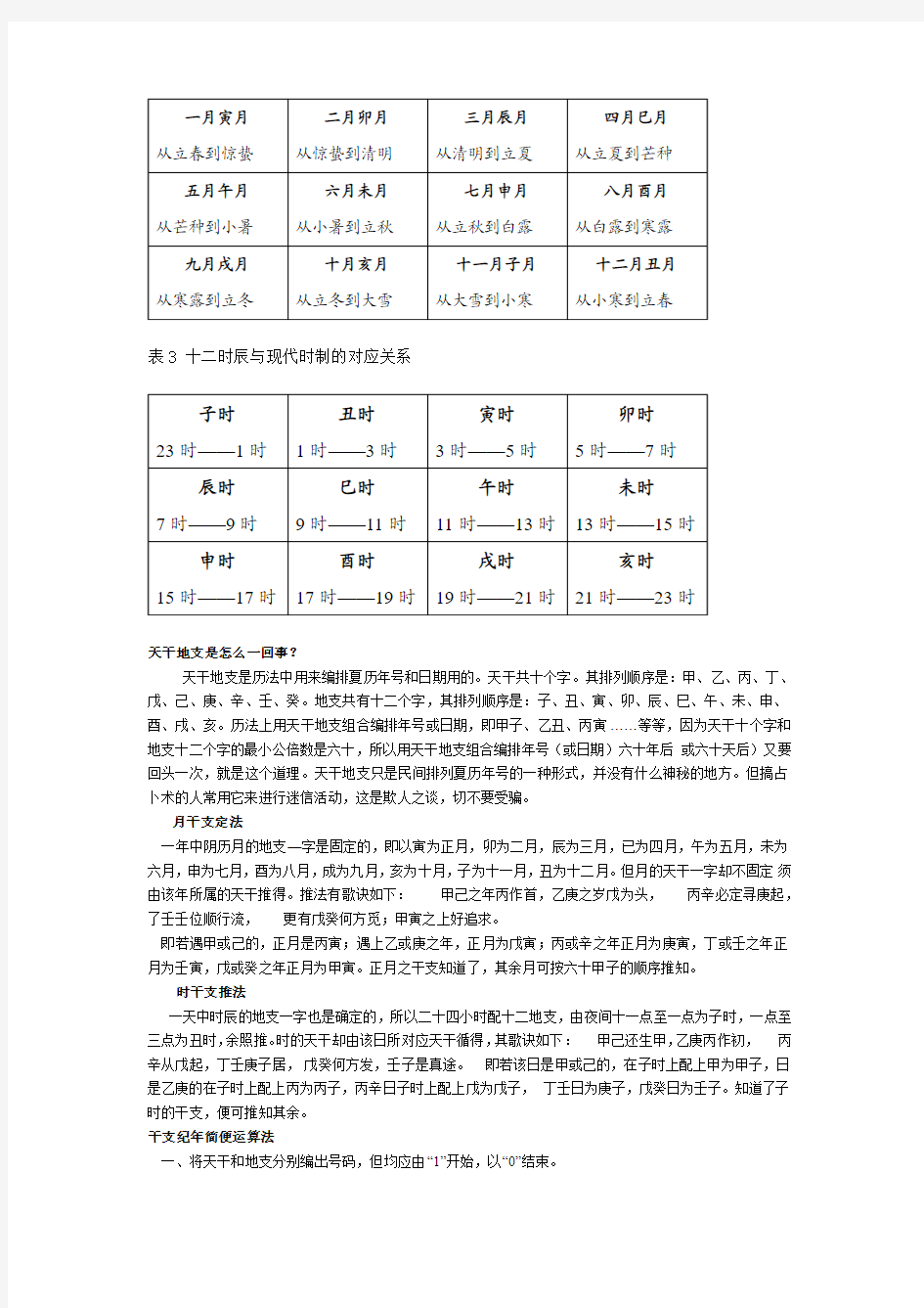 干支记时的小常识