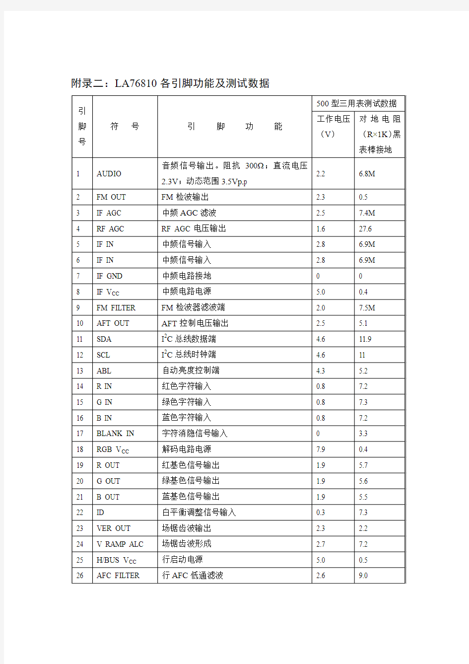 集成块引脚功能