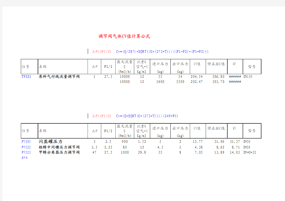 Cv值计算