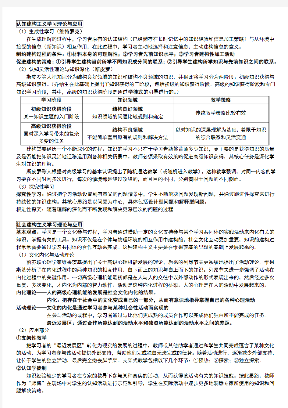 认知建构主义学习理论与应用