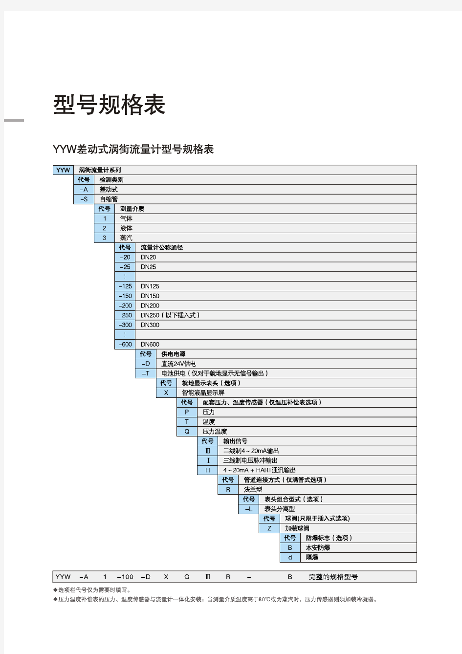 YYW涡街流量计说明书