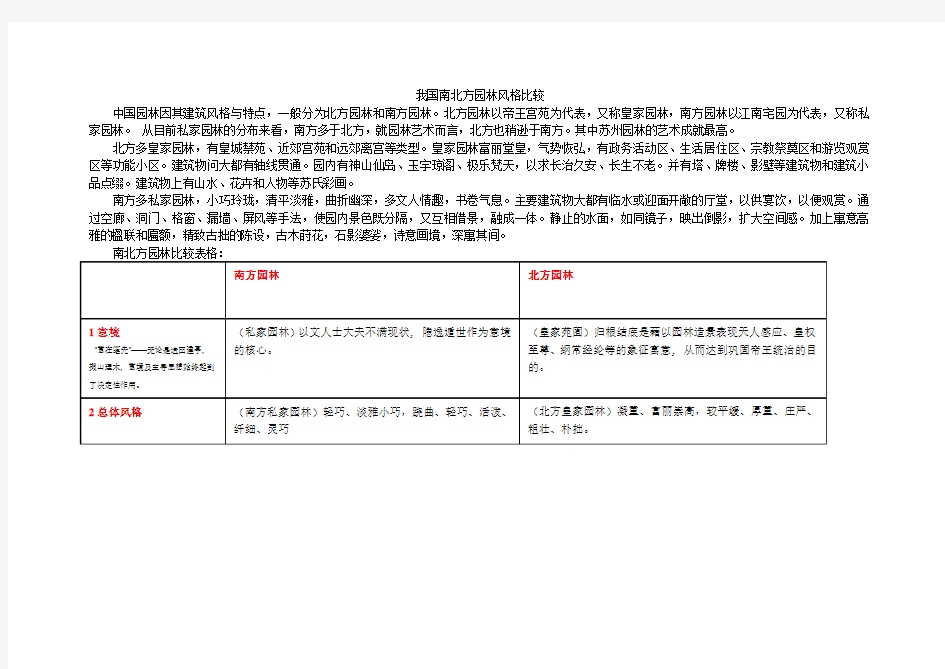 我国南北方园林风格比较