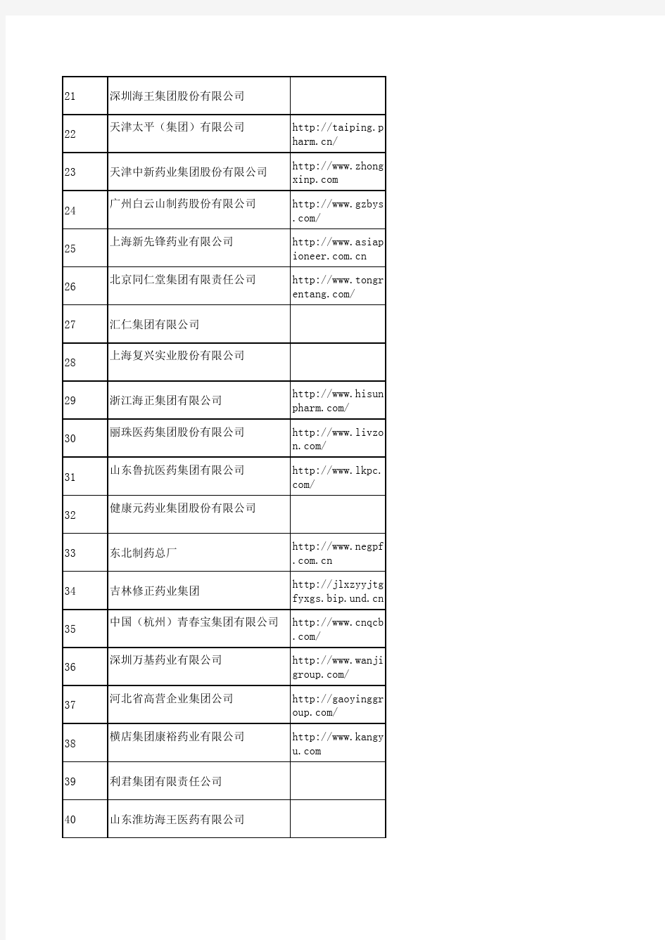 2010中国100强医药公司排名包括国企