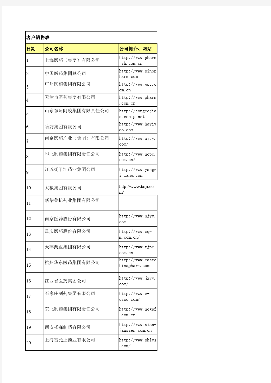 2010中国100强医药公司排名包括国企