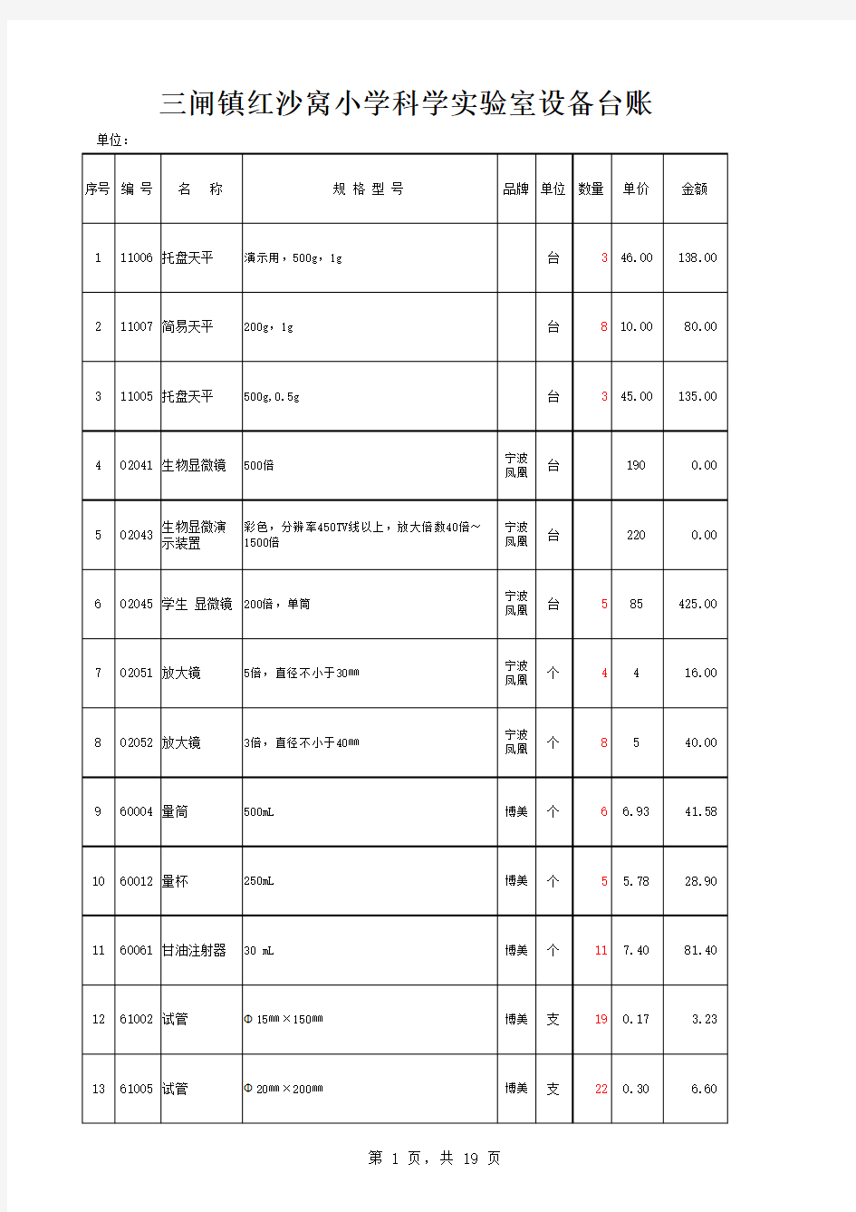 1..实验室设备台账