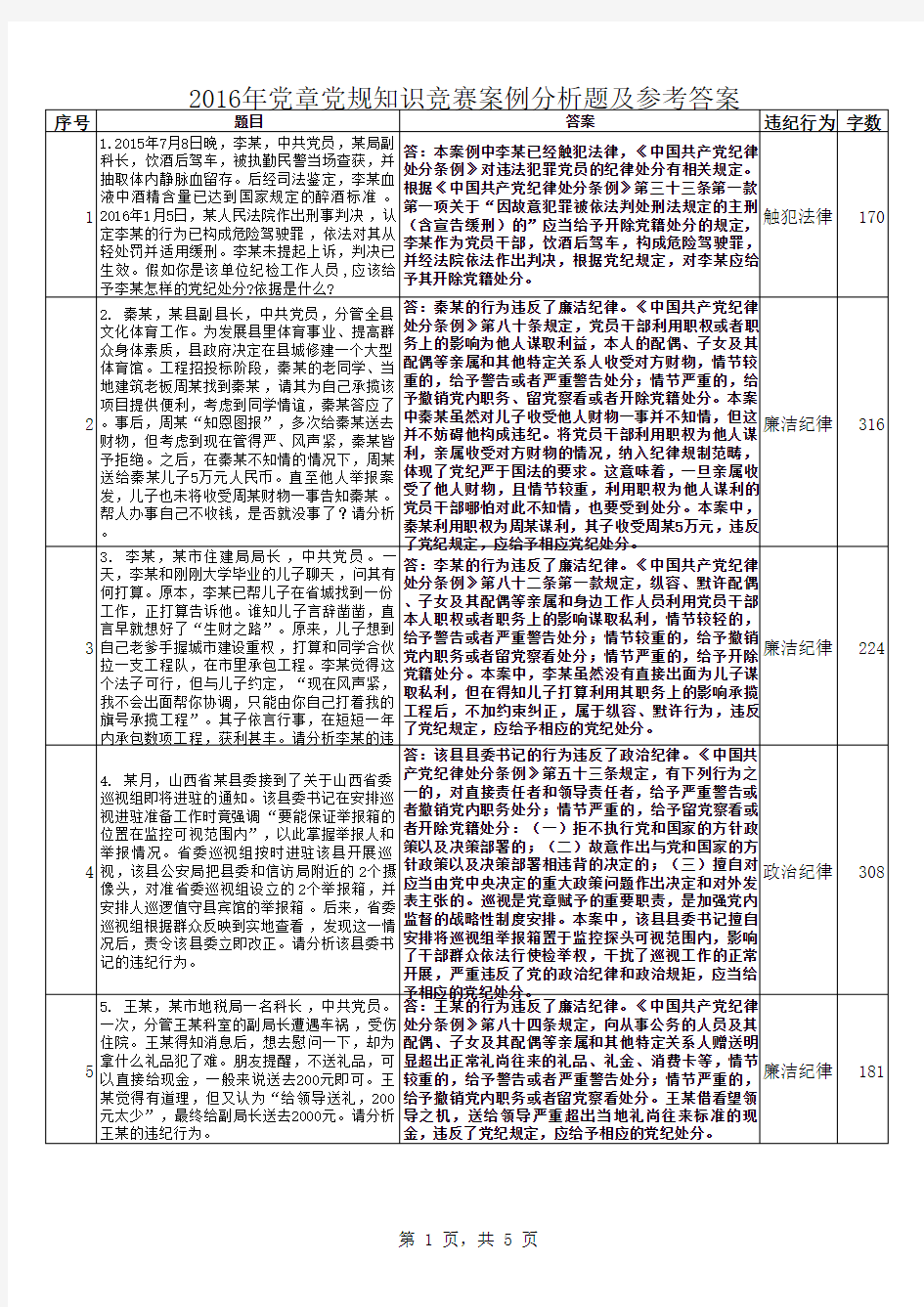 2016年党章党规知识竞赛-25道案例分析题及参考答案