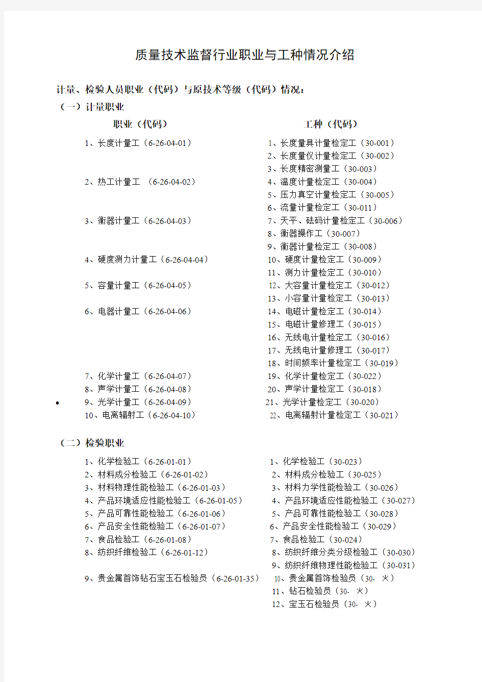 质量技术监督行业职业与工种情况介绍