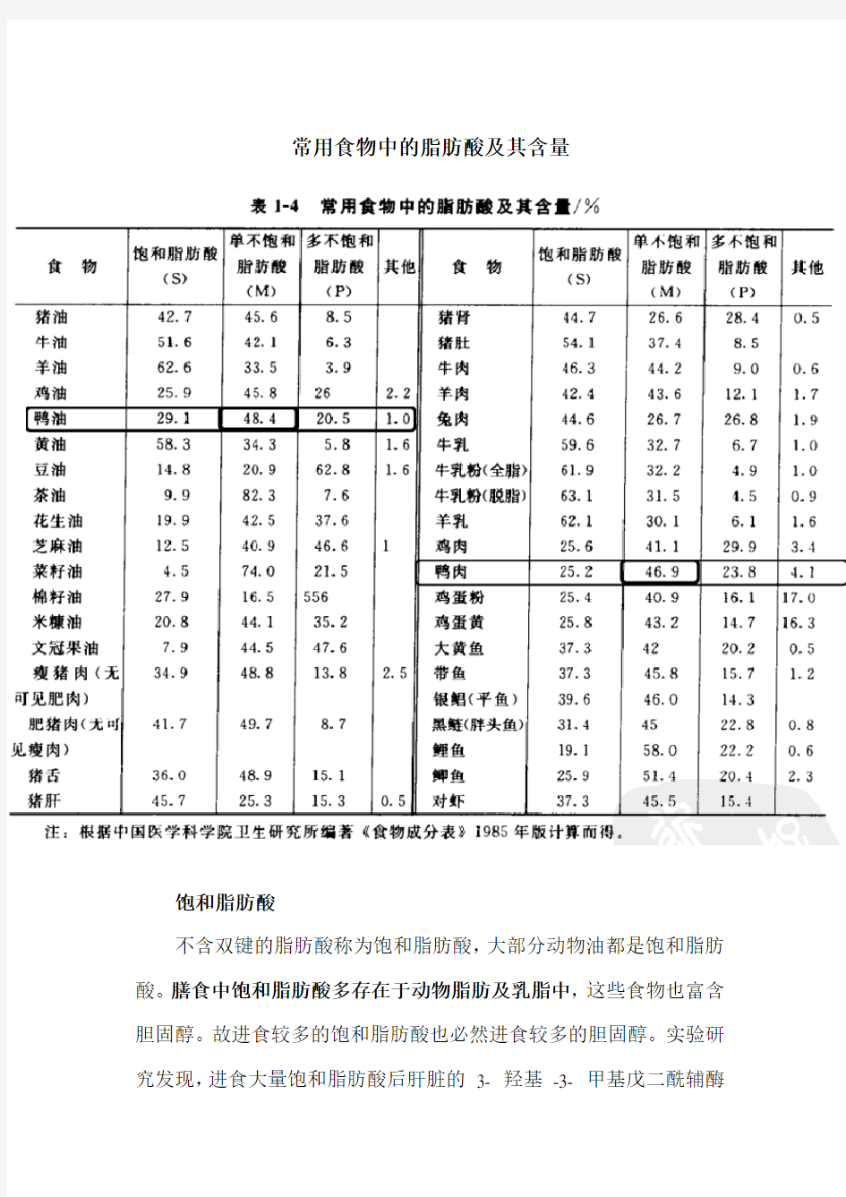 常用食物中的脂肪酸及其含量