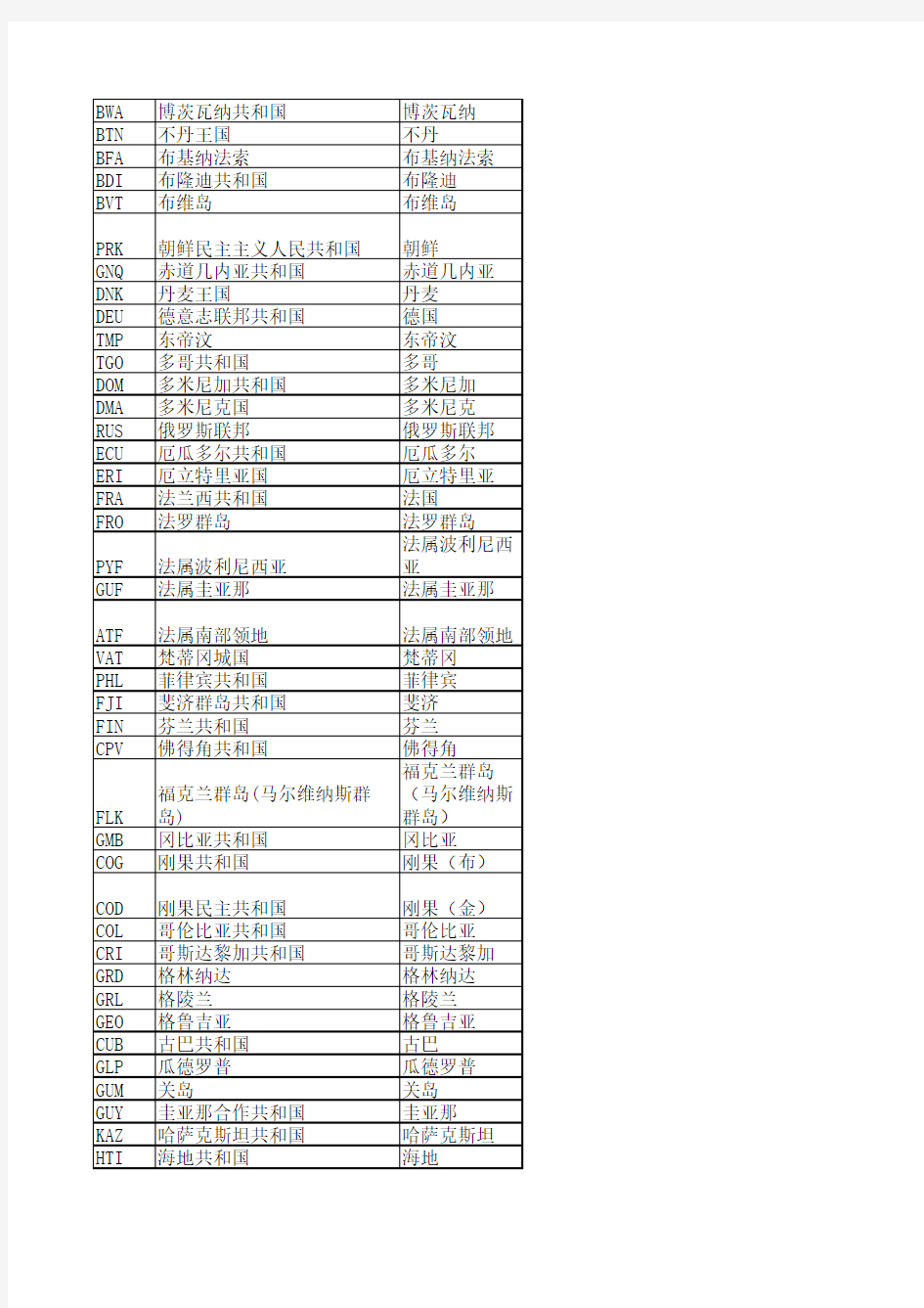 世界各国国别简称