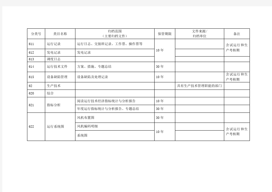 风电分类表