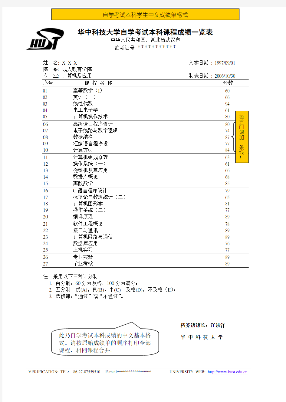 自学考试本科成绩中文、英文样本 - 华中科技大学