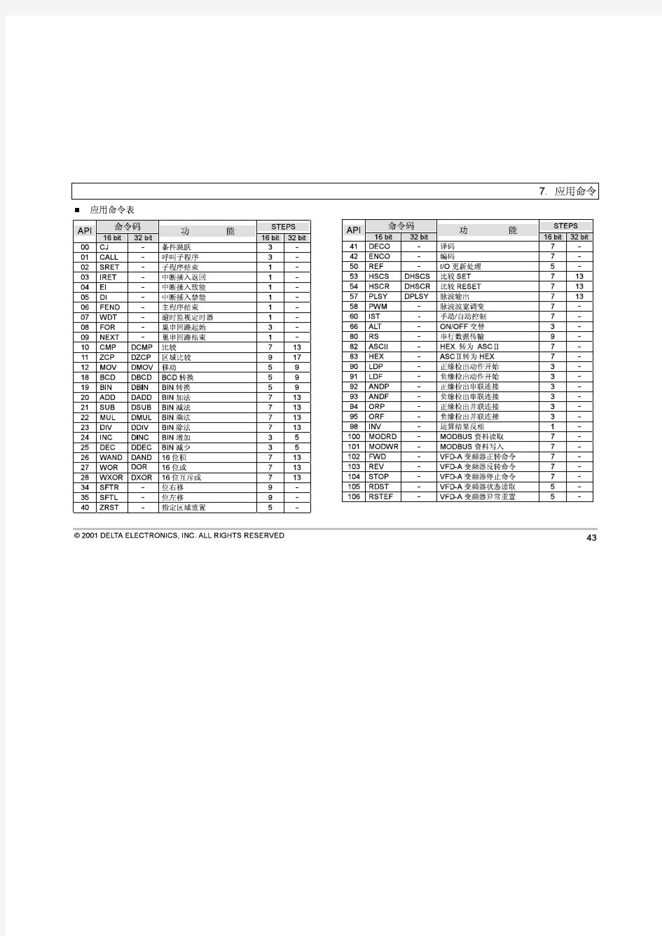 E__台达_台达PLC高级指令手册