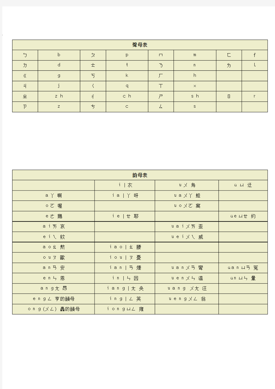 台湾拼音输入法对照表