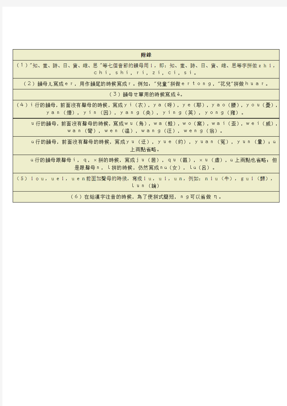 台湾拼音输入法对照表