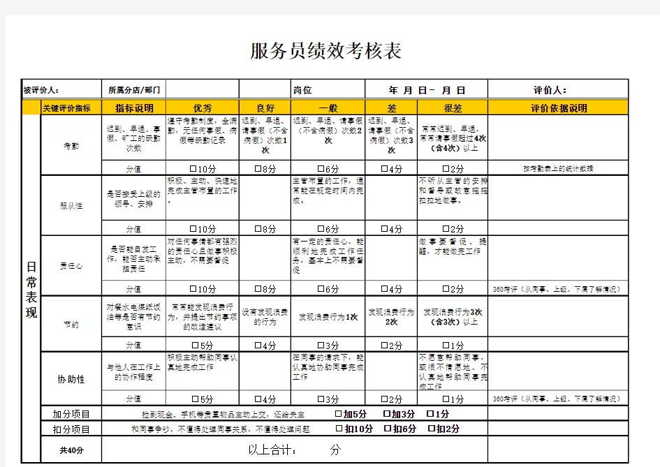 酒店人员绩效考核表