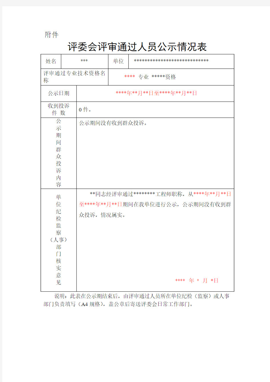 评委会评审通过人员公示情况表(广州市)