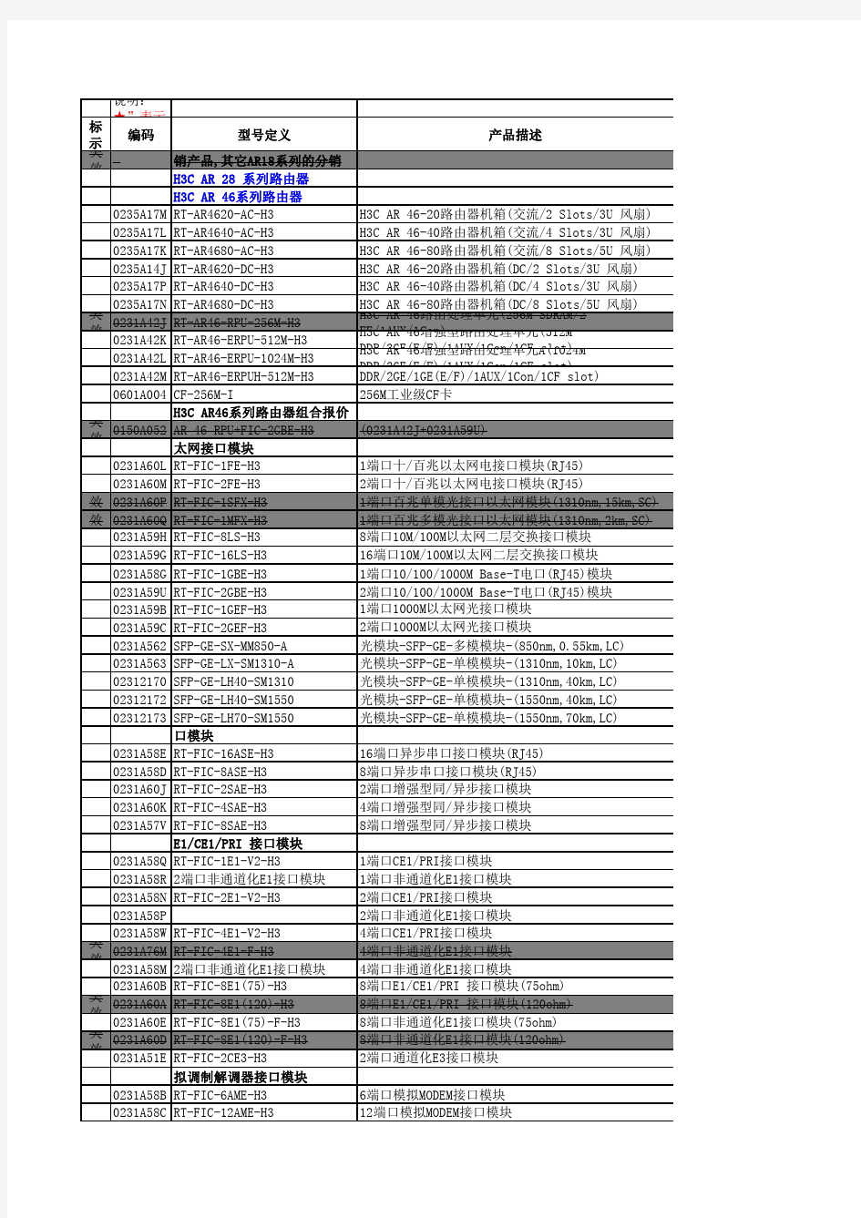 H3C华为及视讯产品目录价格大全最全面版