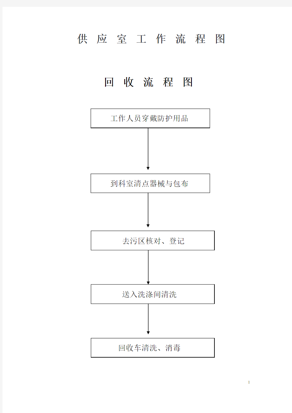 供应室工作流程图