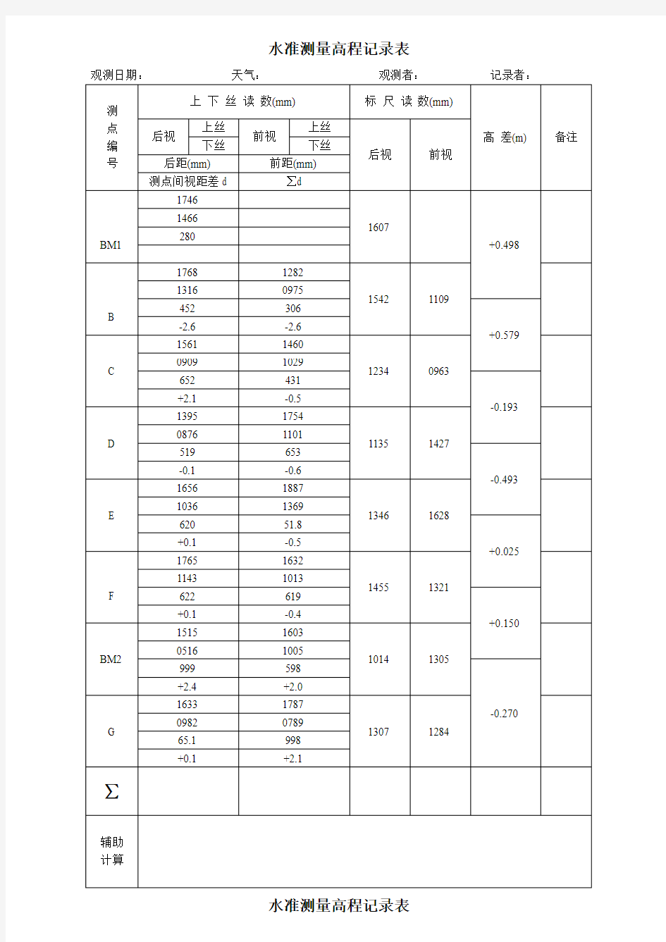 水准点高程测量计算表